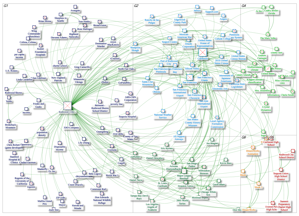 MediaWiki Map for "Redwood_City,_California" article