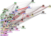 MdB Influencer Layout 2018-12-19 x-axis (Betweenness) - y-axis (Eigenvector)