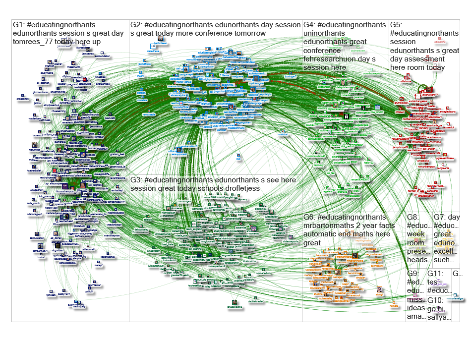 #educatingnorthants Twitter NodeXL SNA Map and Report for Saturday, 30 March 2019 at 17:50 UTC