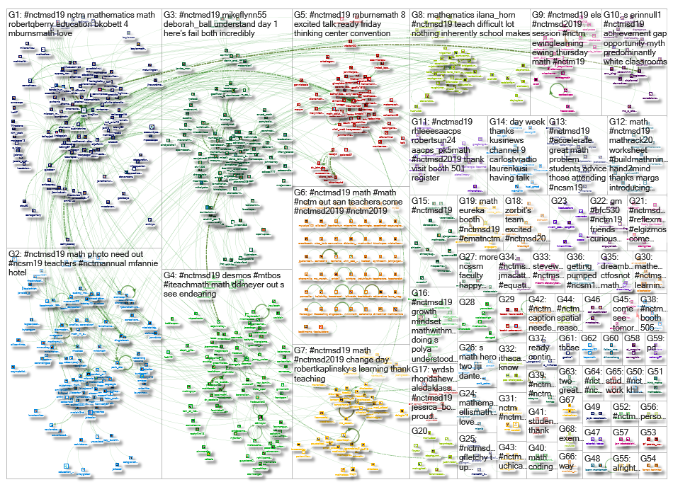 #NCTMSD19_2019-04-05_10-46-05.xlsx