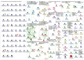 fitness geocode:-37.7870,175.2793,1000mi Twitter NodeXL SNA Map and Report for Monday, 08 April 2019
