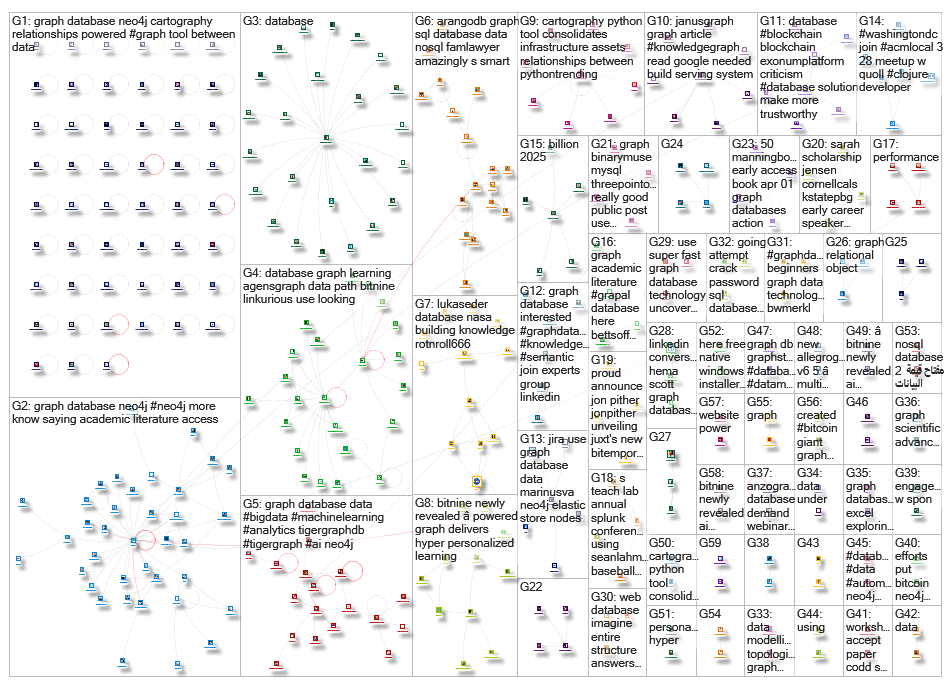 graph database_2019-04-08_21-31-39.xlsx