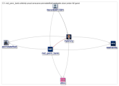 @Mid_Penn_Bank Twitter NodeXL SNA Map and Report for Wednesday, 17 April 2019 at 09:27 UTC