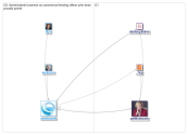 @CentricBank Twitter NodeXL SNA Map and Report for Wednesday, 17 April 2019 at 09:39 UTC