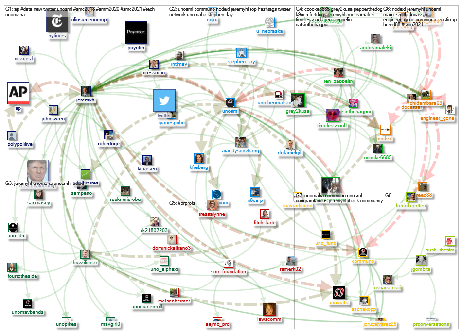 @jeremyhl Twitter NodeXL SNA Map and Report for Wednesday, 24 April 2019 at 18:32 UTC