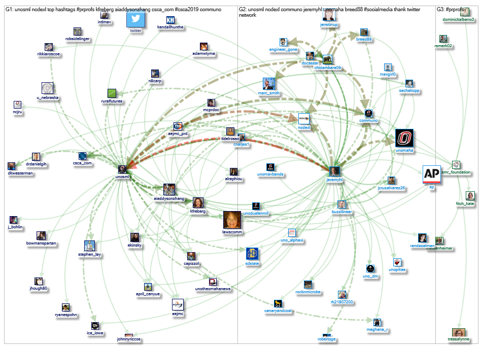 @unosml Twitter NodeXL SNA Map and Report for Wednesday, 24 April 2019 at 18:35 UTC