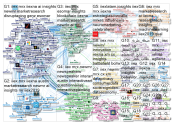 IIeX Twitter NodeXL SNA Map and Report for Thursday, 02 May 2019 at 12:58 UTC