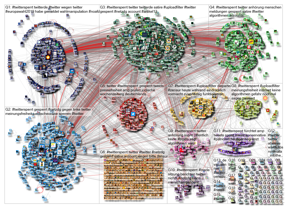 #twittersperrt Twitter NodeXL SNA Map and Report for Thursday, 16 May 2019 at 07:04 UTC