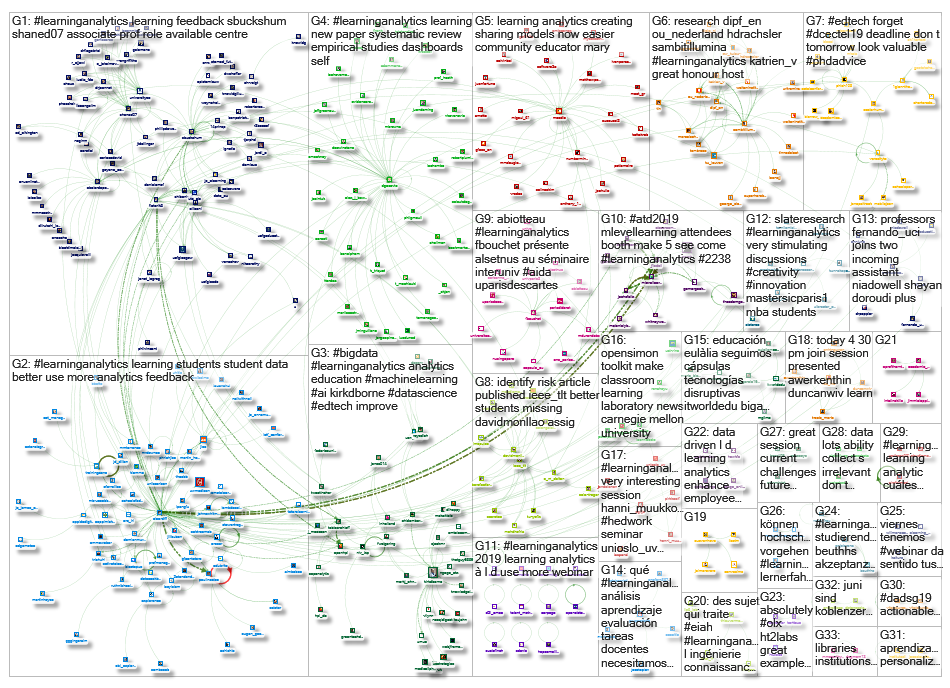 #learninganalytics_2019-05-24_09-58-29.xlsx