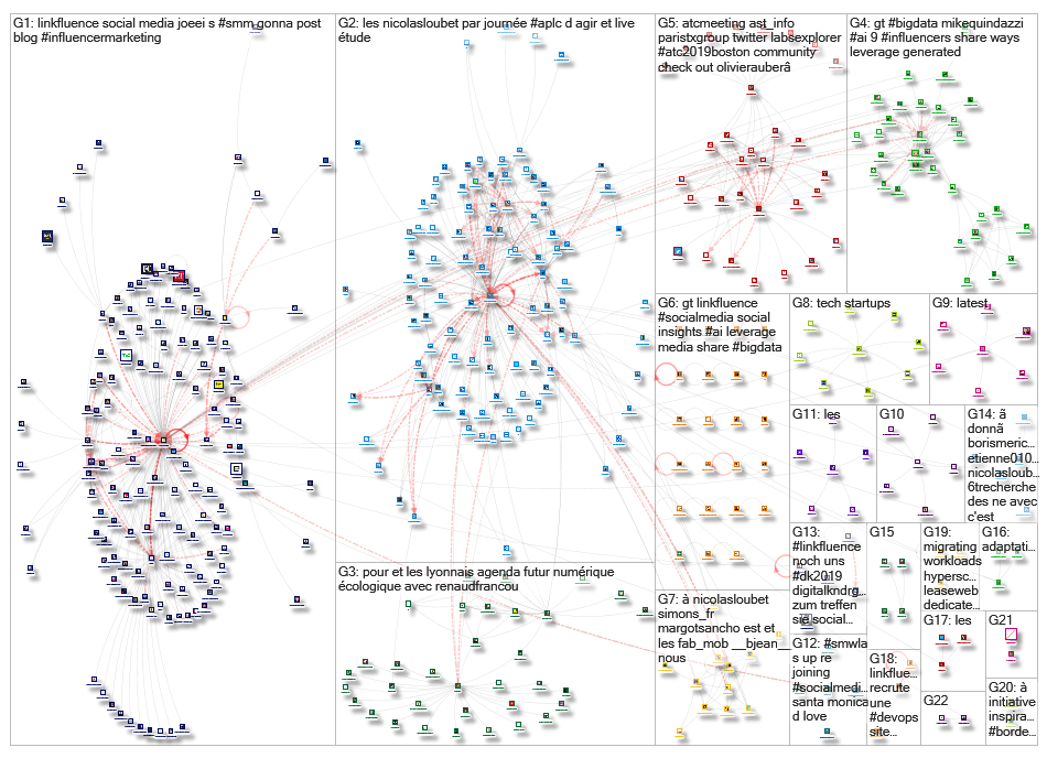 linkfluence OR bluenod OR nod3x OR leesmallwood OR nicolasloubet OR Tellagence OR Socilyzer OR objec