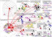 list:digitalspacelab/mdb19wp Twitter NodeXL SNA Map and Report for Tuesday, 25 June 2019 at 14:32 UT