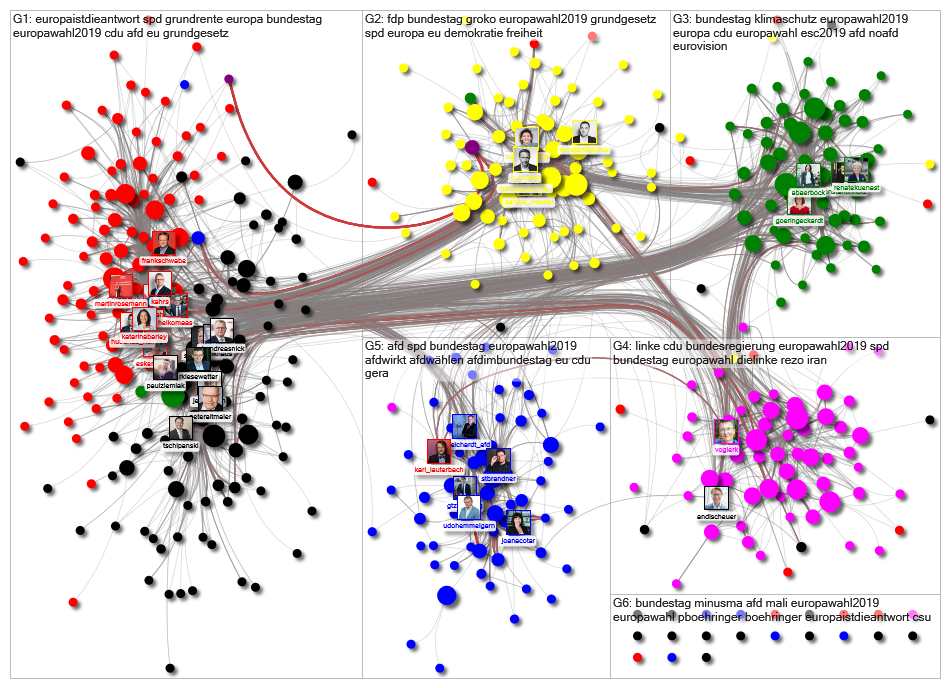 MdB Internal Network May 2019 image-disks