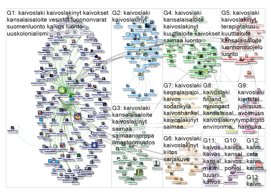 #kaivoslaki Twitter NodeXL SNA Map and Report for perjantai, 12 heinäkuu 2019 at 16:36 UTC