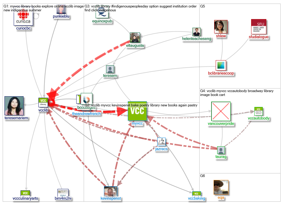 VCCLib_2019-08-12_19-38-13.xlsx