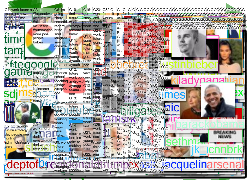 FUTURE OF WORK Twitter NodeXL SNA Map and Report for Wednesday, 14 August 2019 at 04:50 UTC