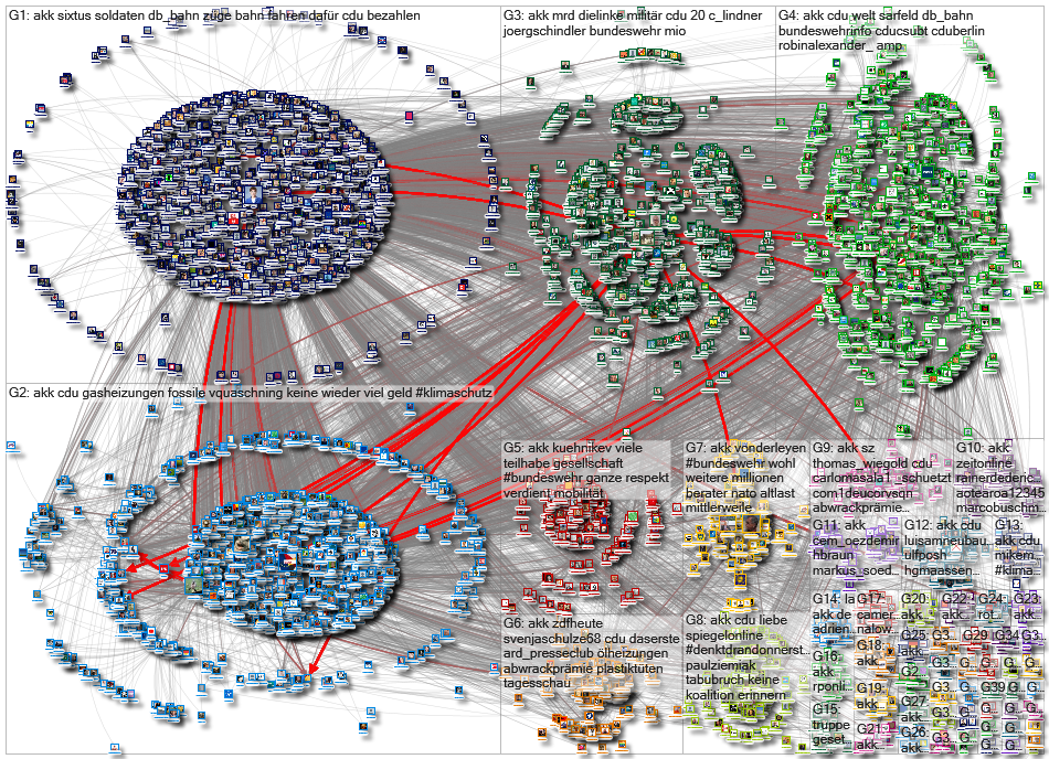 @akk Twitter NodeXL SNA Map and Report for Wednesday, 14 August 2019 at 11:18 UTC