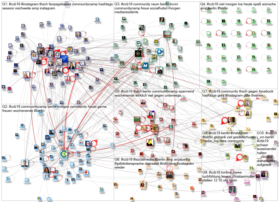 #ccb19 Twitter NodeXL SNA Map and Report for Saturday, 24 August 2019 at 11:32 UTC