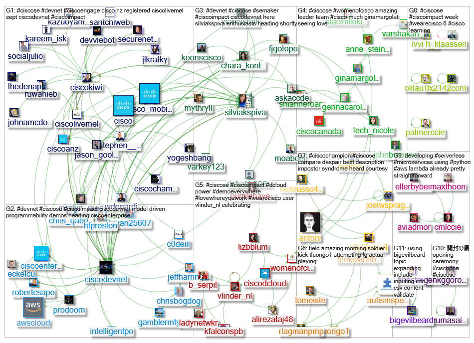 #CiscoSE Twitter NodeXL SNA Map and Report for Saturday, 24 August 2019 at 21:43 UTC