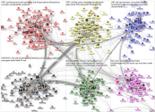 MdB internal network August 2019 group by party - images