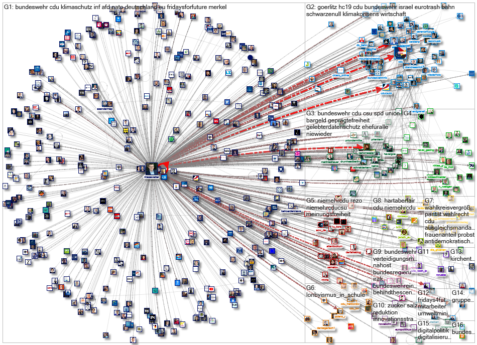 RKiesewetter Twitter Users Network 1000 plus 2019-09-05