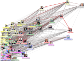 MdB Influencer Layout August 2019 x-axis (Betweenness) - y-axis (Eigenvector)