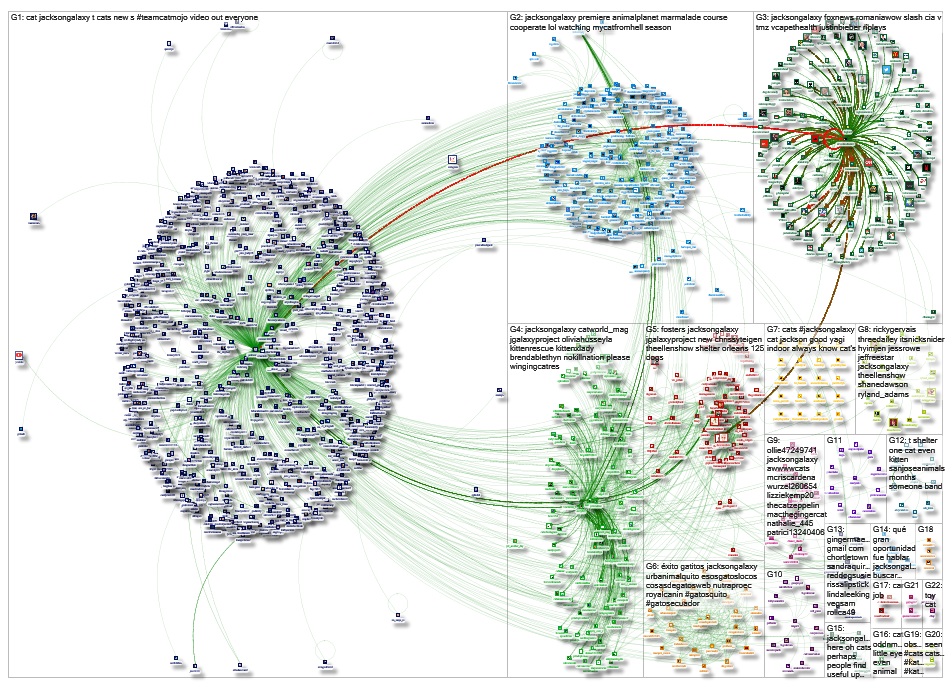 jacksongalaxy Twitter NodeXL SNA Map and Report for Tuesday, 10 September 2019 at 17:21 UTC