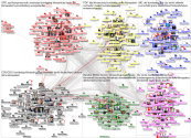 MdB Internal Network September 2019 - group by party - images