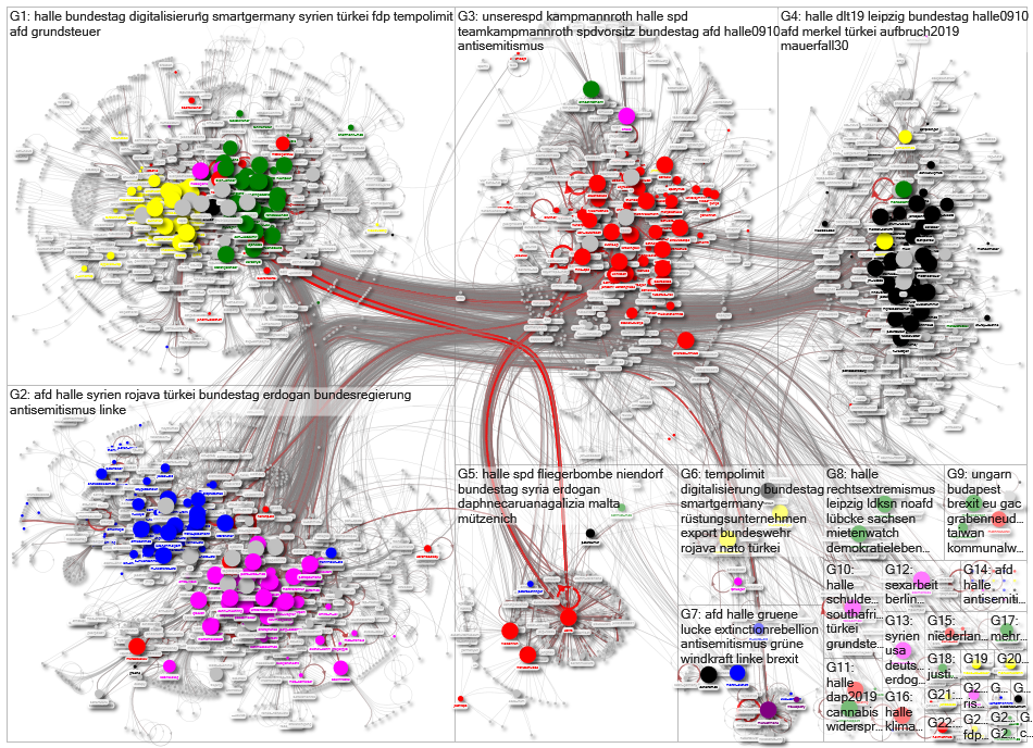 MdB Twitter Search Network List Analysis 2019-10-17 disks