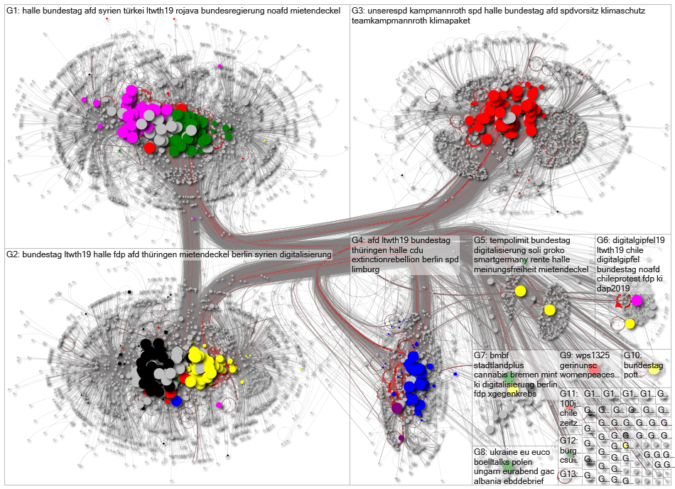 MdB Full Network October 2019 - disks