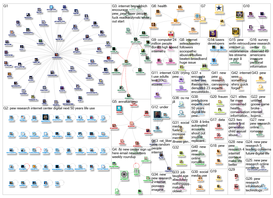 pew internet_2019-11-15_07-16-21.xlsx