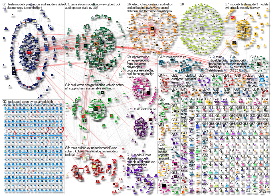 (tesla model x) OR (audi etron) Twitter NodeXL SNA Map and Report for Friday, 15 November 2019 at 13