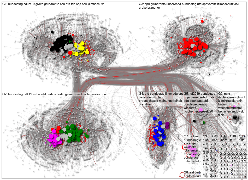 MdB Full Network November 2019 - disks