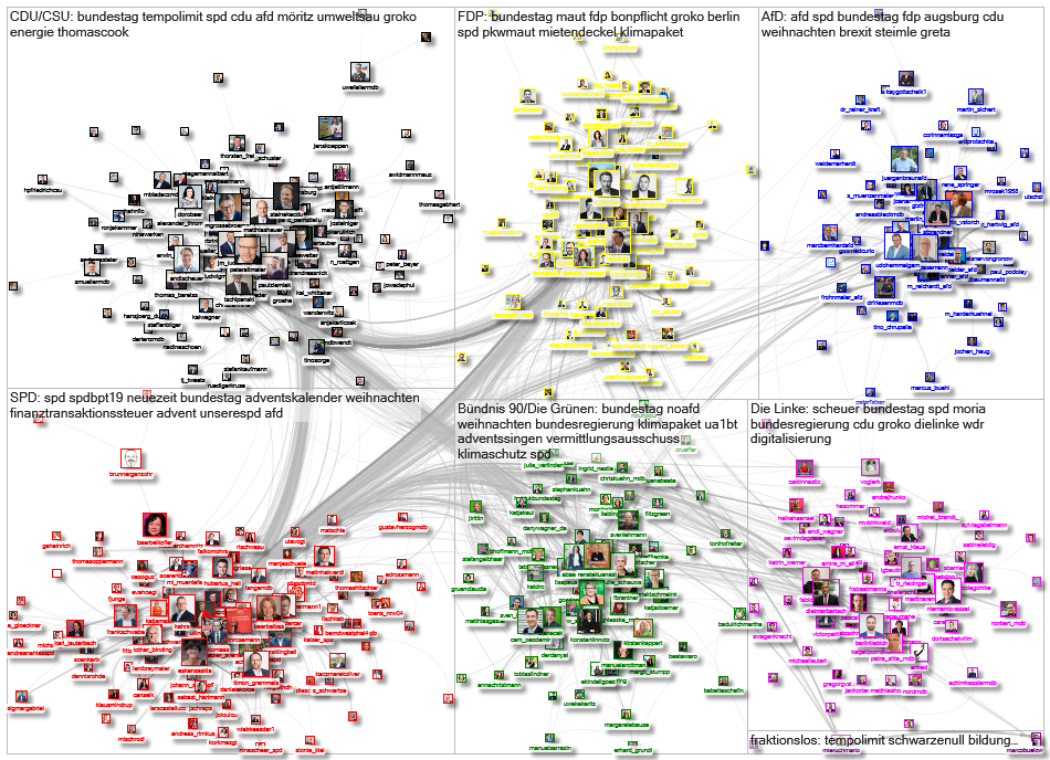 MdB Internal Network December 2019 - group by party - images