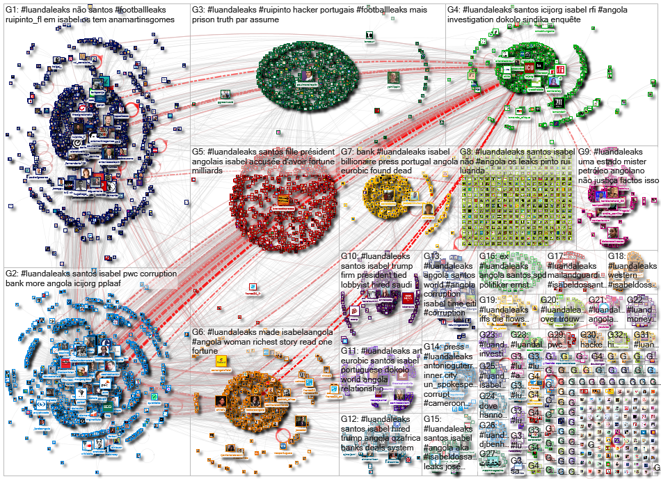 #LuandaLeaks Twitter NodeXL SNA Map and Report for Wednesday, 29 January 2020 at 07:55 UTC