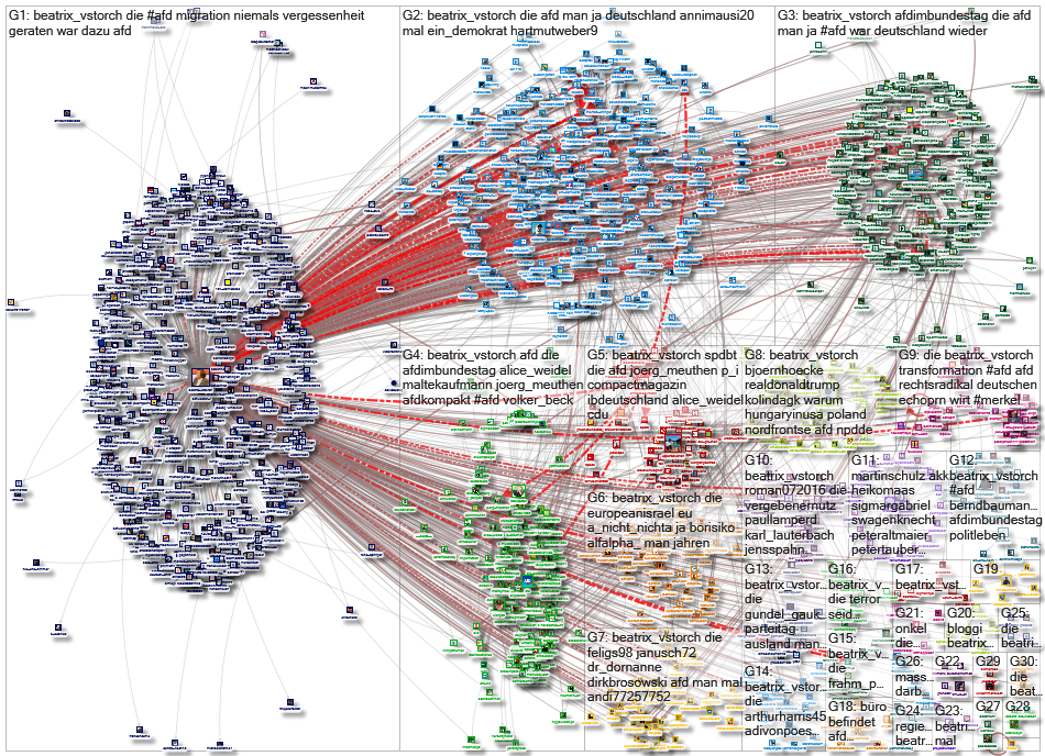 Beatrix_vStorch Twitter NodeXL SNA Map and Report for Wednesday, 29 January 2020 at 14:23 UTC