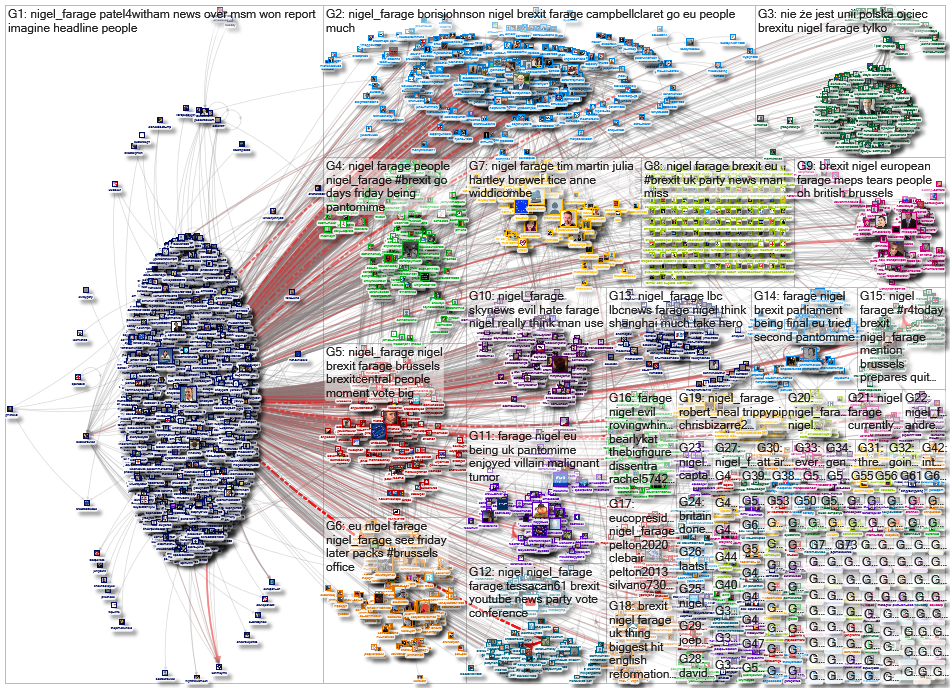Nigel_Farage Twitter NodeXL SNA Map and Report for Wednesday, 29 January 2020 at 14:44 UTC
