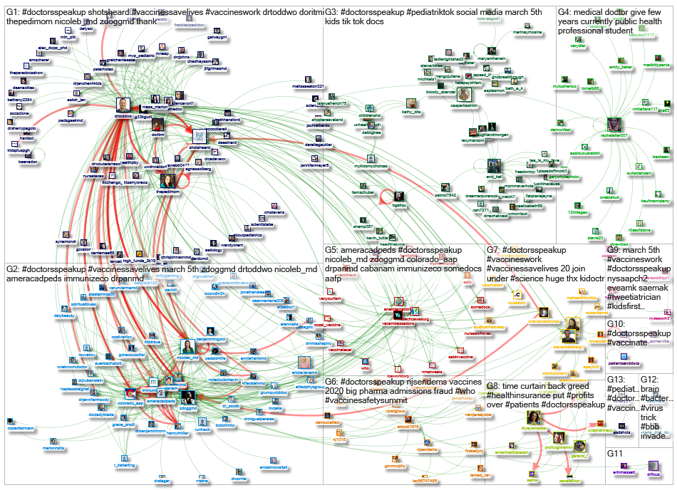 #DoctorsSpeakUp_2020-02-14_15-56-56.xlsx