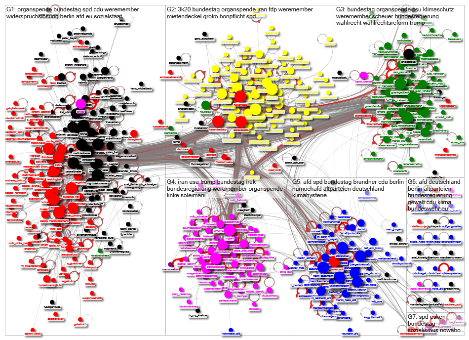 MdB Internal network January 2020 - disks