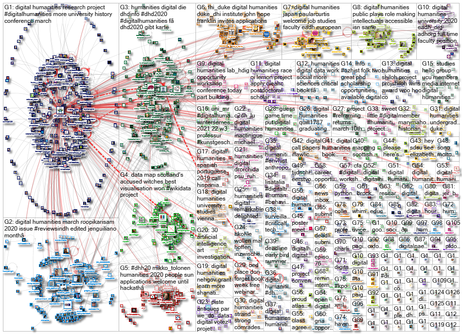 %22digital humanities%22 OR %22digital humanist%22_2020-03-12_18-25-39.xlsx