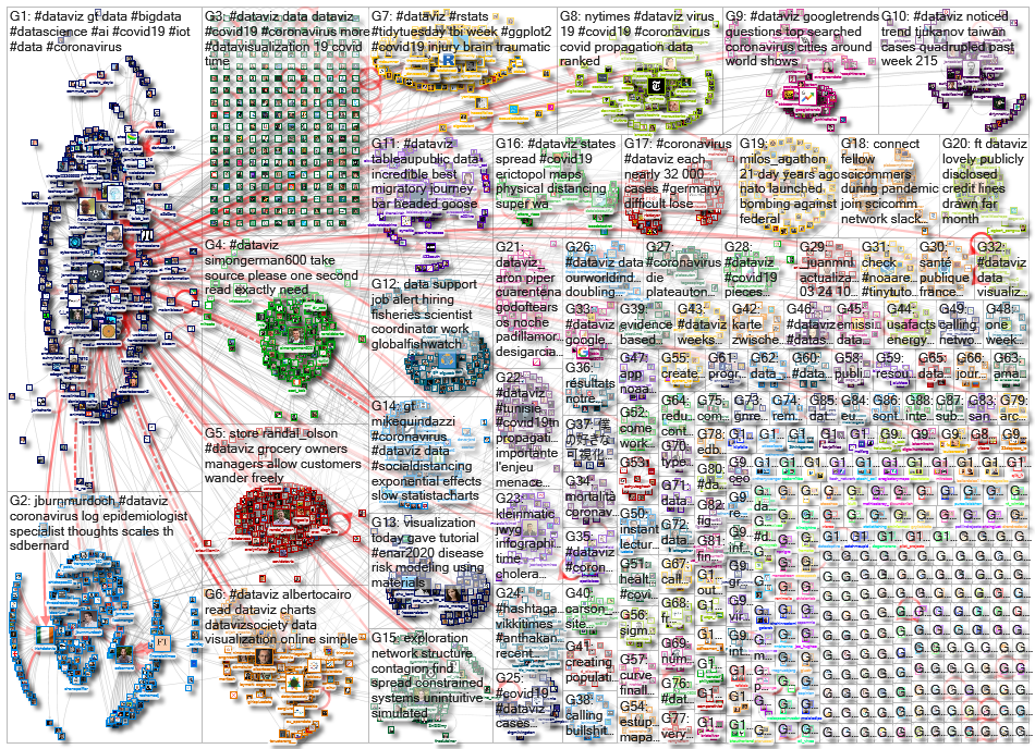 dataviz OR datavis_2020-03-26_17-10-51.xlsx