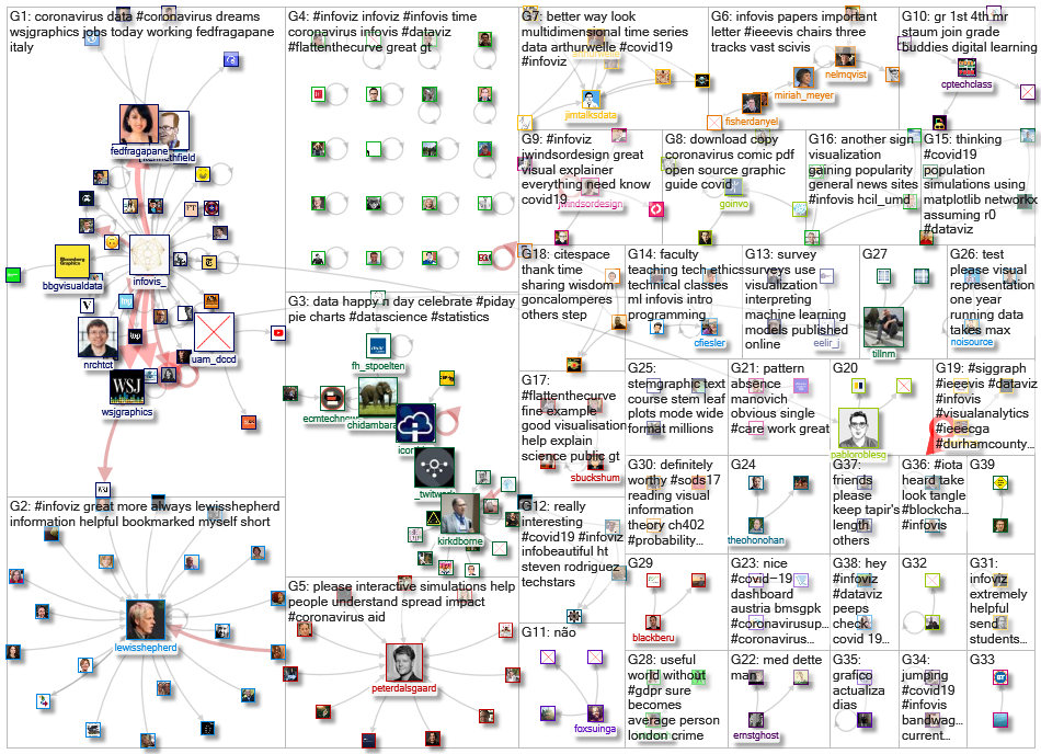 infoviz OR infovis_2020-03-26_17-49-45.xlsx