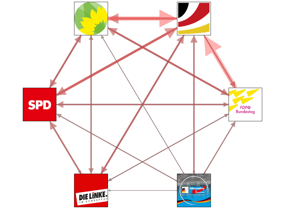 MdB19WP March 2020 E party interaction.xlsx