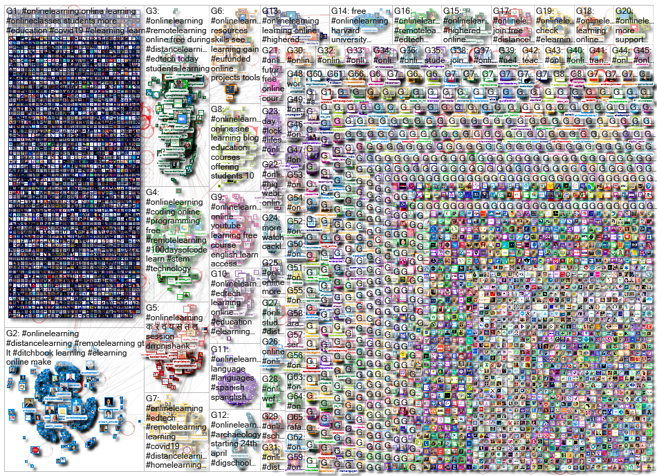 onlinelearning Twitter NodeXL SNA Map and Report for Thursday, 30 April 2020 at 05:33 UTC