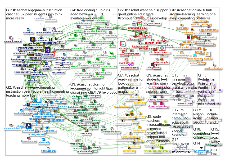 #caschat Twitter NodeXL SNA Map and Report for Friday, 08 May 2020 at 14:41 UTC