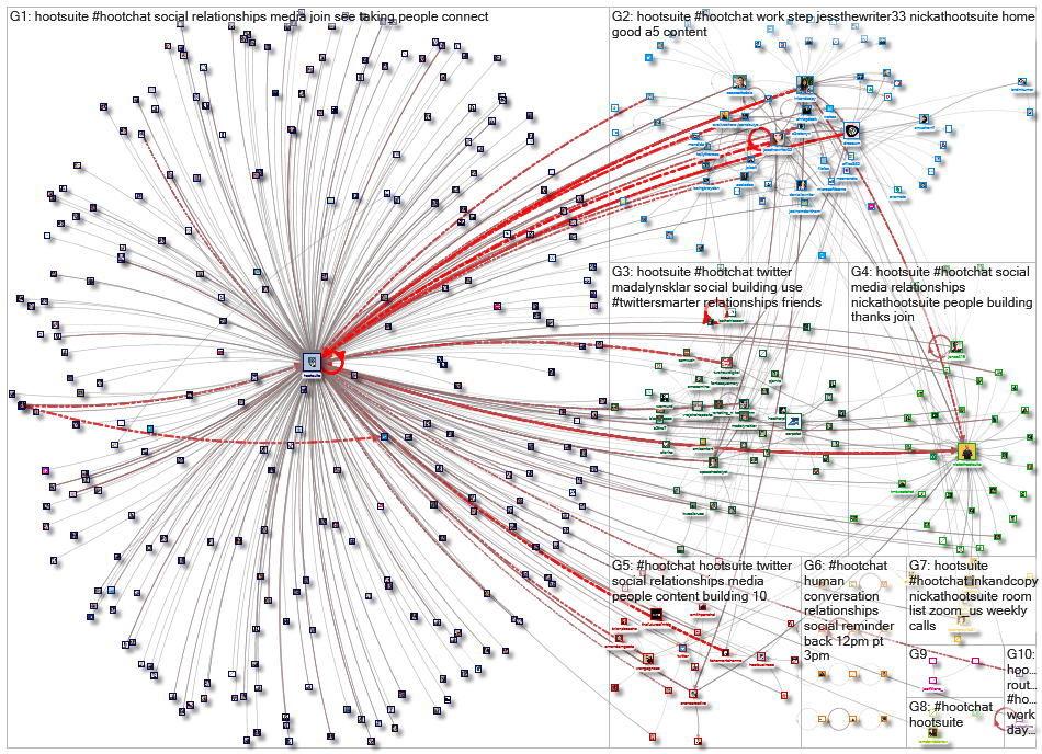 #HootChat_2020-05-22_22-48-54.xlsx