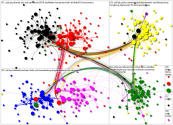 MdB Internal Network - group by cluster - August 2019