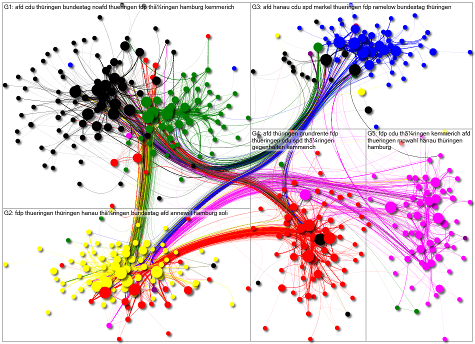 MdB Internal Network - group by cluster - February 2020