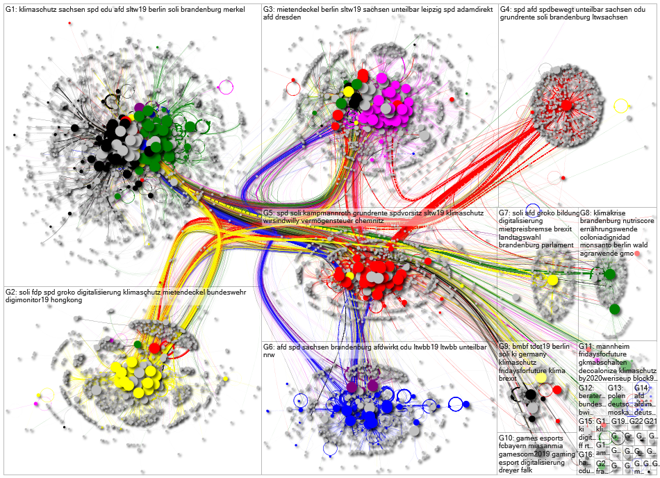 MdB Full Network August 2019