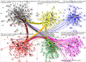 MdB Internal Network - group by party - April 2020