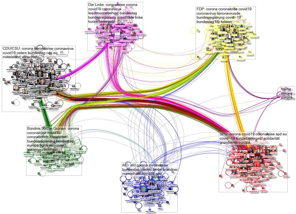 MdB Internal Network - group by party - April 2020 force-directed layout